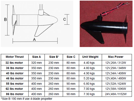 The Benefits of Brushless Saltwater Trolling Motors